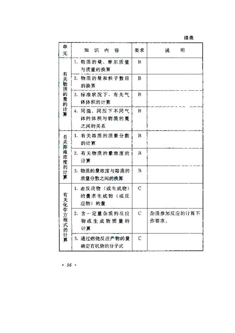 2020年湖南成人高考高起點《物理、化學》考試大綱