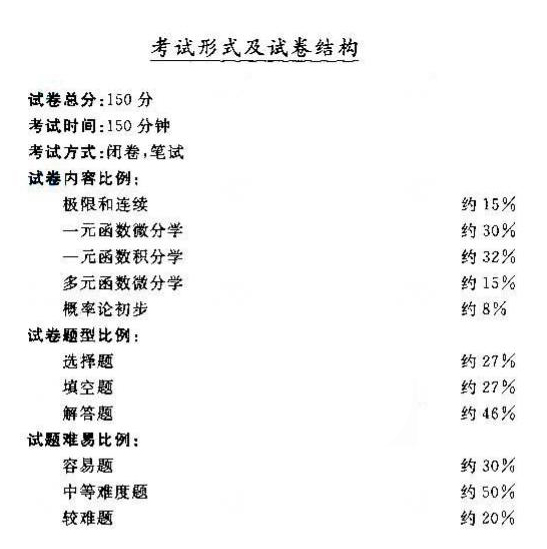 2020年湖南成人高考專升本《數(shù)學(xué)（二）》考試大綱