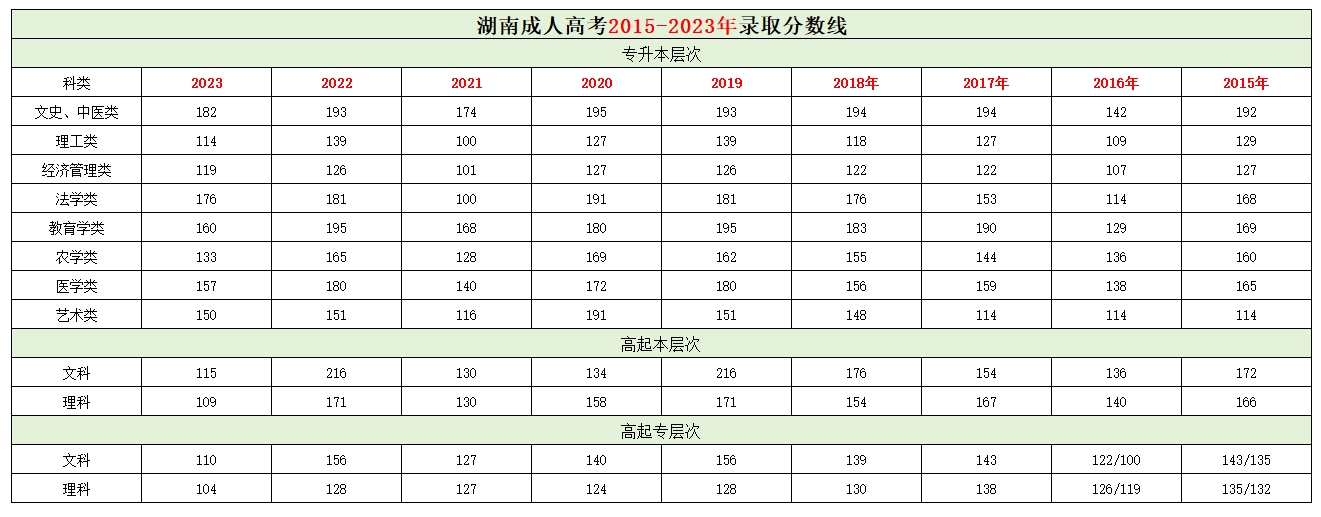 2015-2023年錄取分?jǐn)?shù)線.png